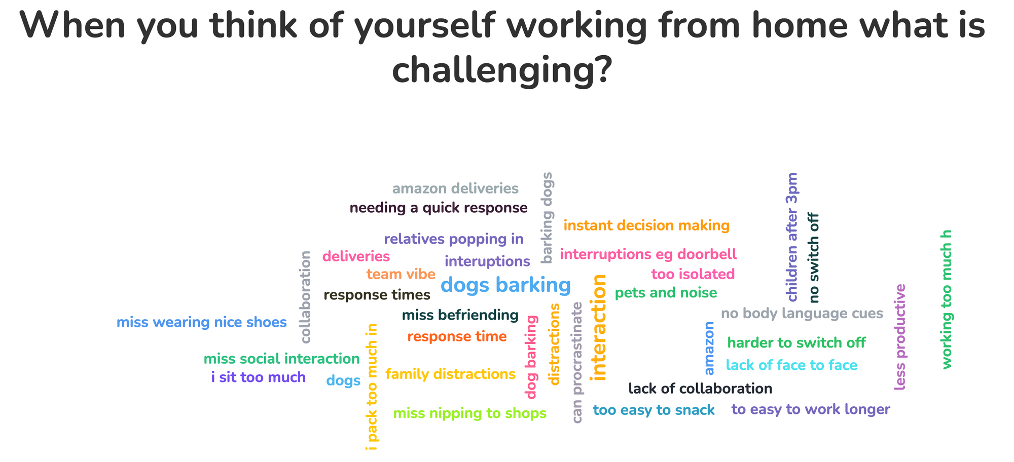 Pets and noise, Dogs barking, interruptions eg doorbell, Dogs barking, Relatives popping in, Miss befriending, Barking dogs, Amazon, I pack too much in, Miss social interaction, Dog barking, Interaction, Interuptions, lack of collaboration, No body language cues, Dogs, Instant decision, making Harder to switch off, Too isolated, Children after 3pm, Needing a quick response, Can procrastinate, I sit too much, Miss nipping to shops, Interaction, Too easy to snack, Team vibe, Less productive, Response times, Amazon deliveries, Lack of face to face, response time, Distractions, Working too much, Deliveries, To easy to work longer, No switch off, Collaboration, Miss wearing nice shoes, Family distractions