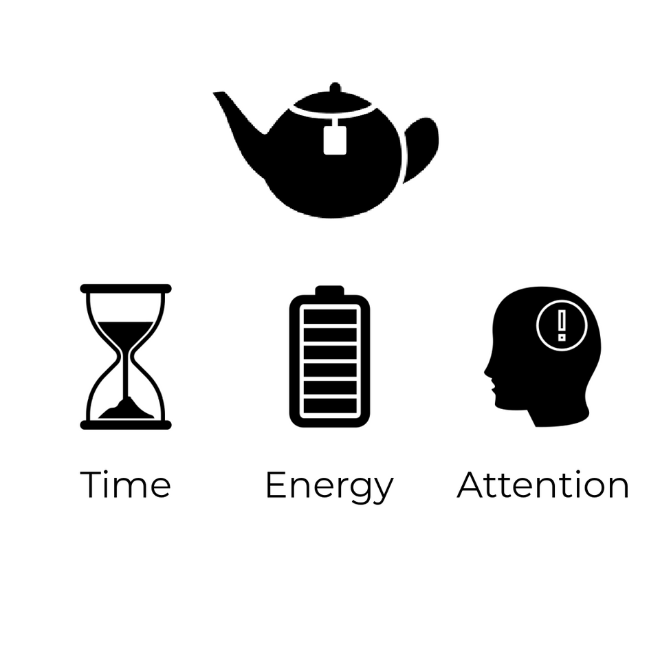 Time, Energy, Attention